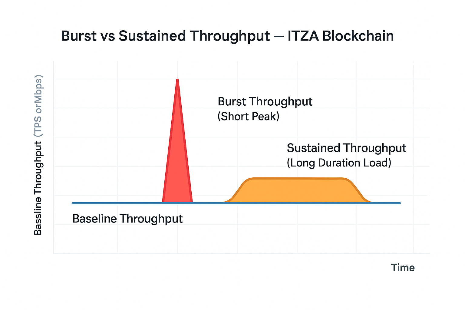 Validator bandwidth insight